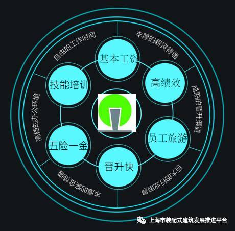 招聘 上海興邦建筑 負(fù)責(zé)人 設(shè)計(jì)師 施工技術(shù)員 軟件開發(fā)