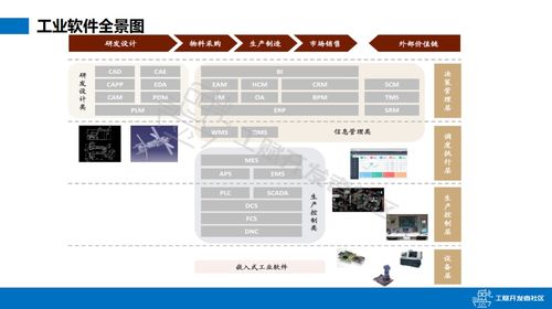 工賦開發(fā)者社區(qū) 謝孟軍 容器在工業(yè)軟件的應(yīng)用