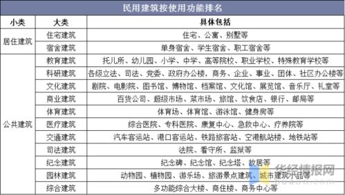 2020年民用建筑行業(yè)發(fā)展現(xiàn)狀及趨勢(shì)分析 圖
