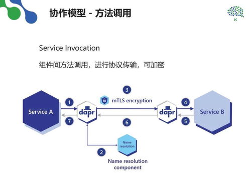 規(guī)?；浖髽I(yè)的研發(fā)管理思考——松原軟件開發(fā)實踐